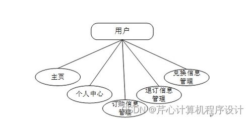 java jsp基于java的南召旅游咨詢網(wǎng)站7gav7 如何找到適合自己的畢業(yè)設(shè)計的指南