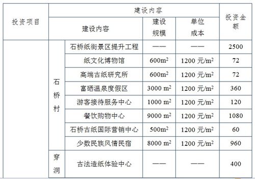 丹寨縣非遺旅游觀光項(xiàng)目備案、招商引資建議書與可行性研究報(bào)告編制要點(diǎn)及策劃咨詢指南