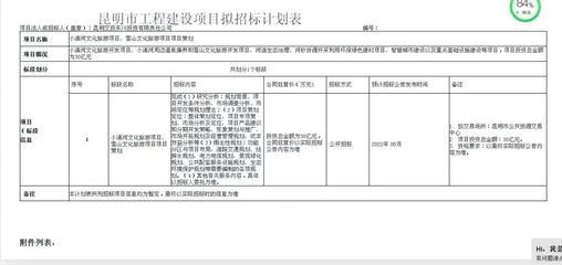 昆明新篇章 投資30億元的“雪山花海星空營地”文旅項(xiàng)目全揭秘