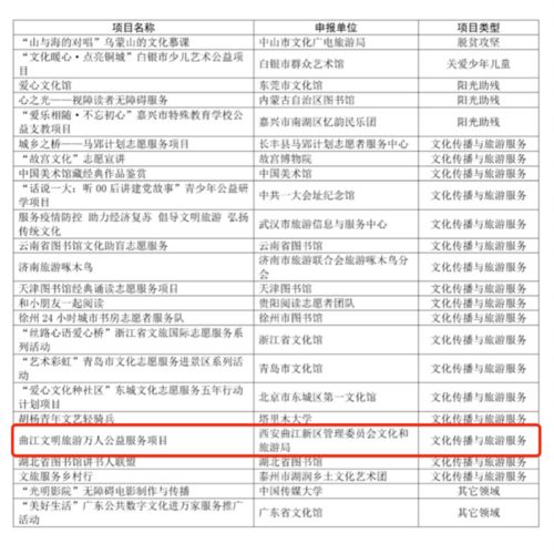 喜報(bào)！曲江再斬獲國家級榮譽(yù) 這個(gè)獲獎(jiǎng)項(xiàng)目成功入圍全國大賽的背后考量