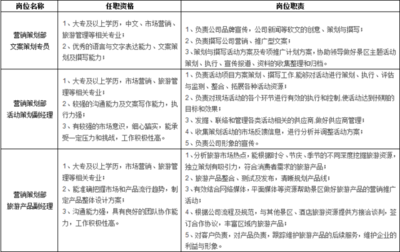 待遇好、福利多！溪口旅游開發(fā)股份誠邀英才，共創(chuàng)旅游新篇章
